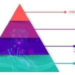 Pyramid Risk AI Act EU